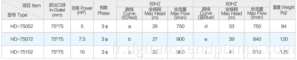 Model Parameter